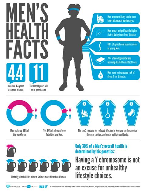 10 Australian organisations supporting men's health .
